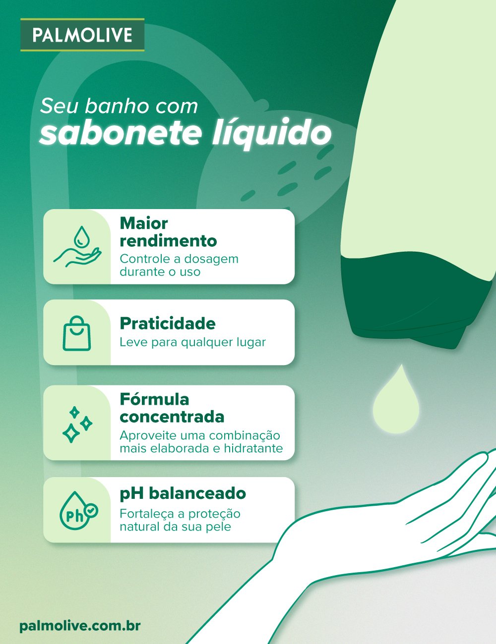 Infográfico sobre sabonete líquido