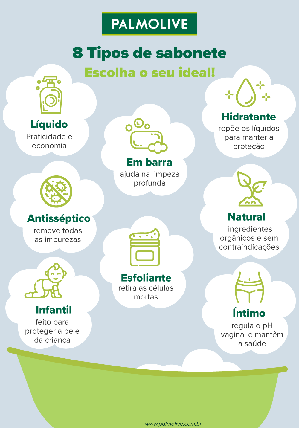 Infográfico sobre 8 tipos de sabonete