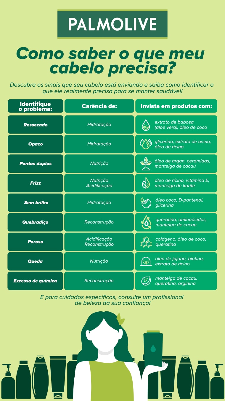 Infográfico sobre como saber o que o seu cabelo precisa 