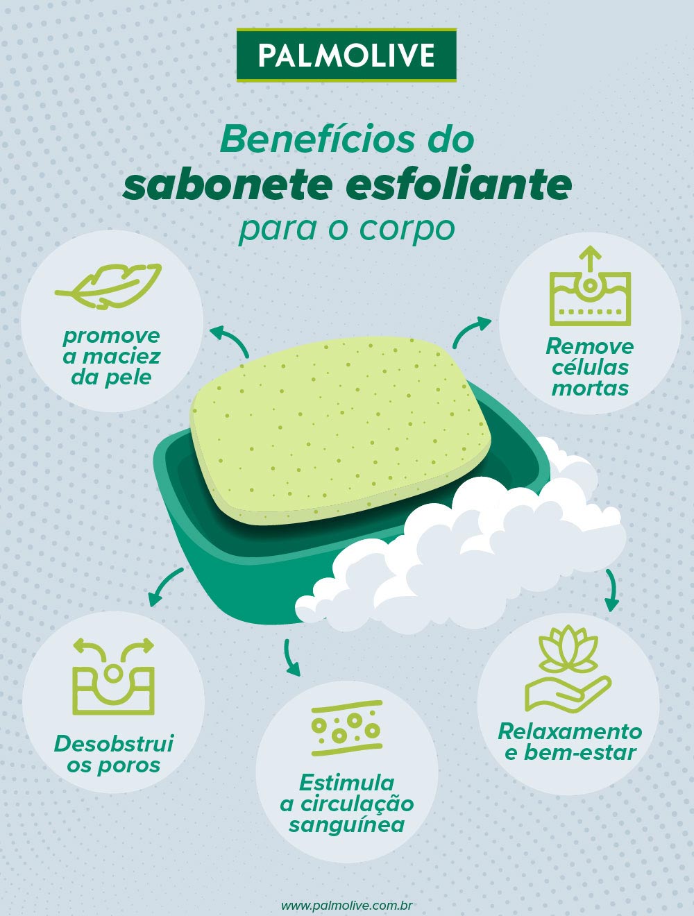 Infográfico sobre benefícios do sabonete esfoliante para o corpo