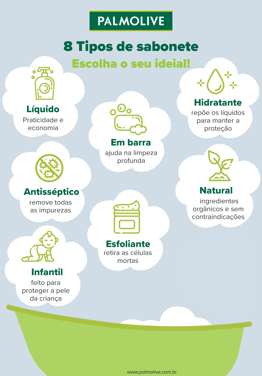 infográfico sobre tipos de sabonete