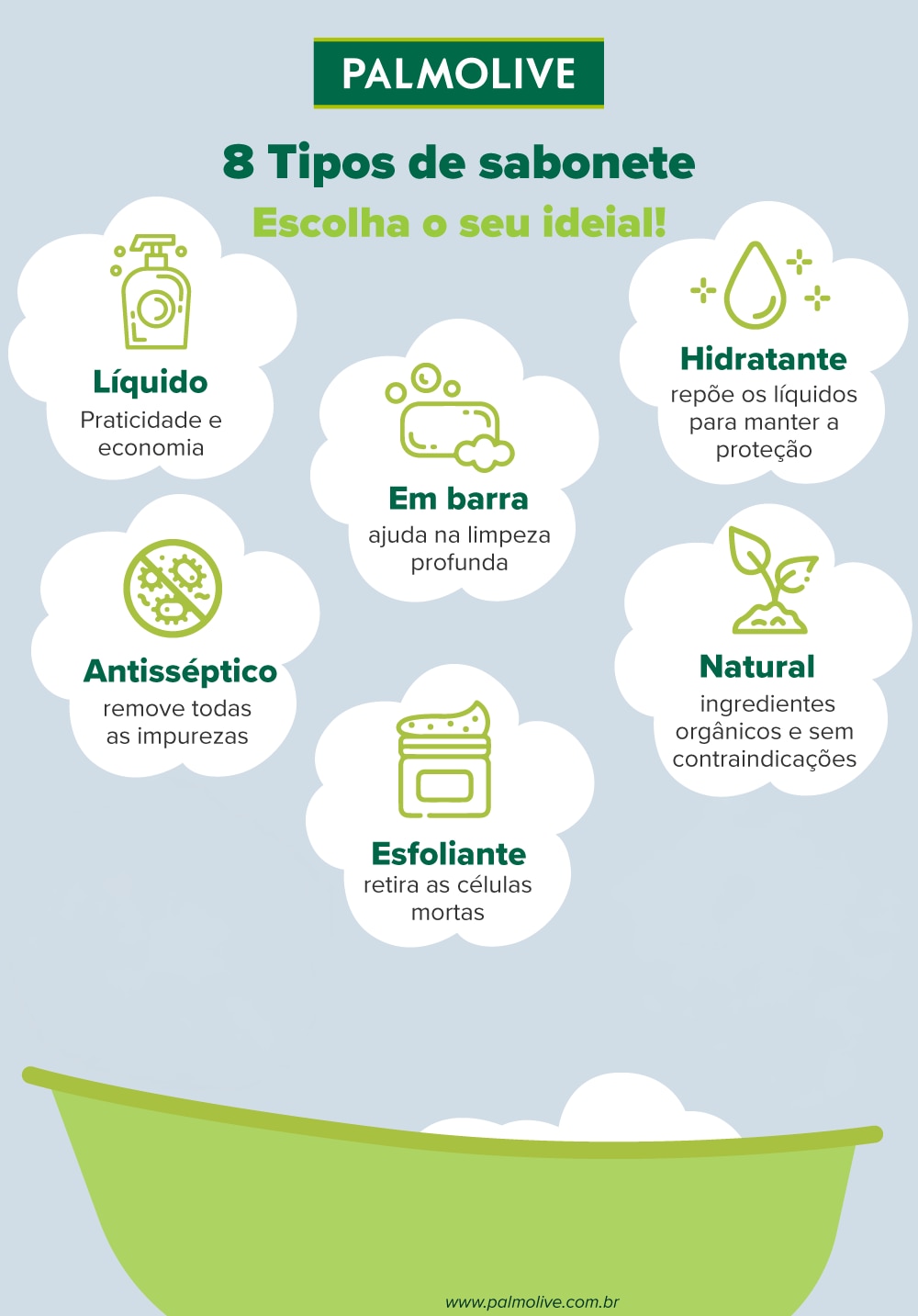 Infográfico sobre tipos de sabonete