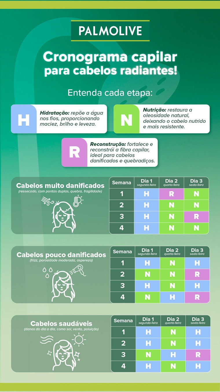 Infográfico sobre cronograma capilar para cabelos radiantes